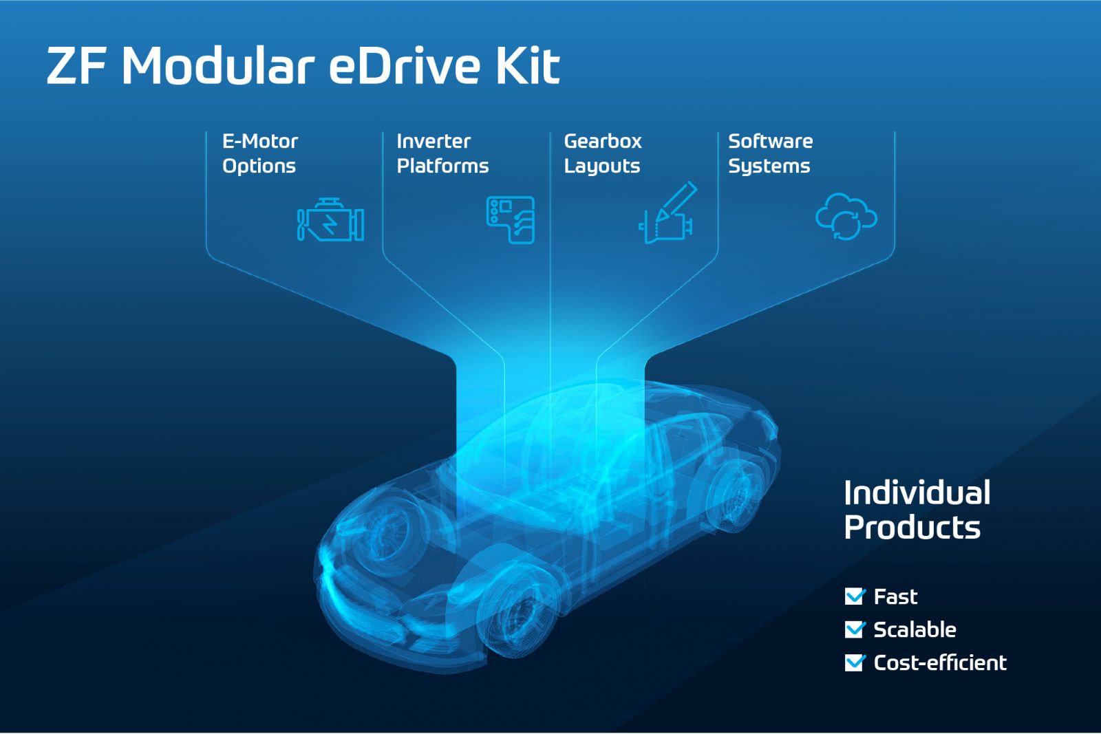 ZF accelera sulle vetture elettriche.